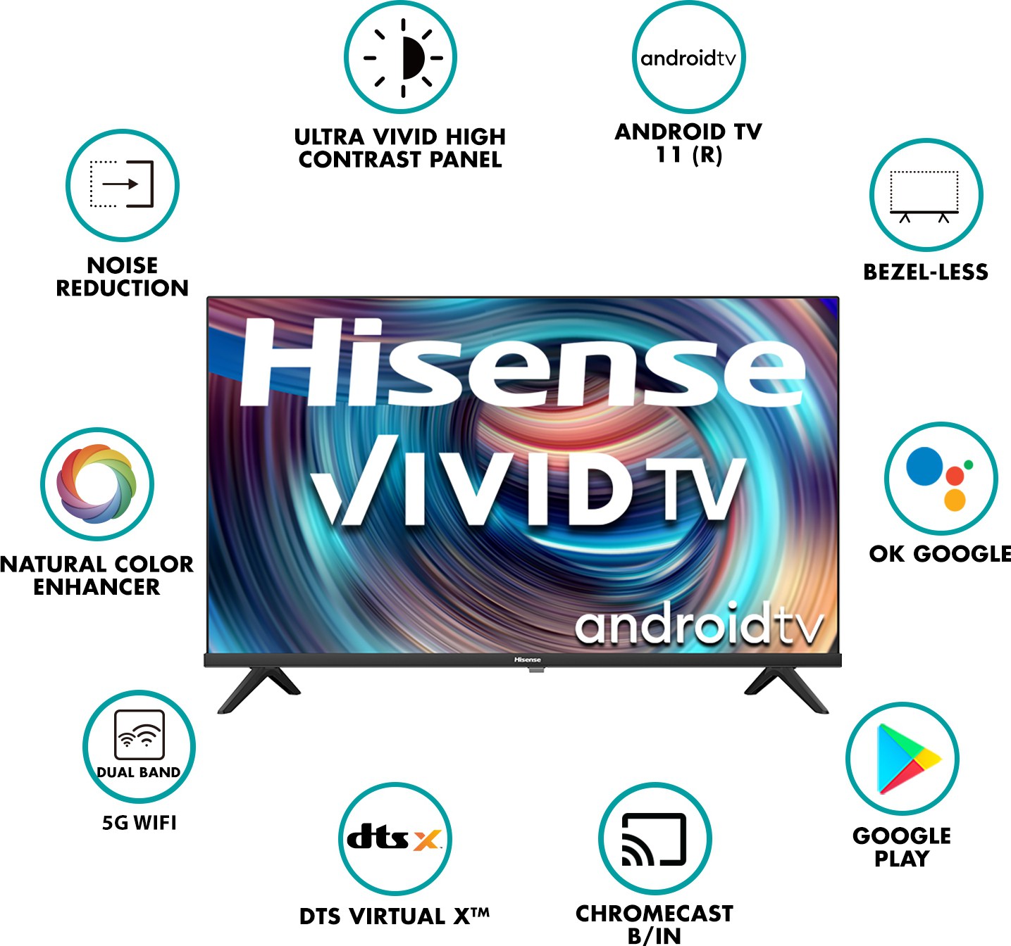 Hisense E4G Series (32 inch) HD ReadyA+ Grade (32E4G) Hisense E4G Series (32 inch) HD ReadyA+ Grade (32E4G)