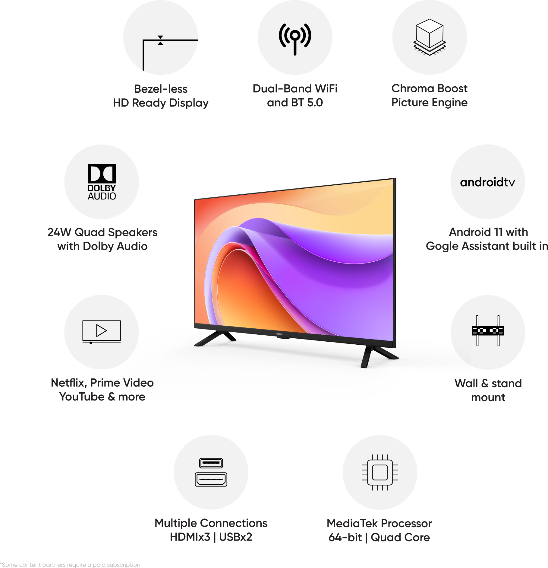 realme (32 inch) HD Ready (RMV2205) realme (32 inch) HD Ready (RMV2205)
