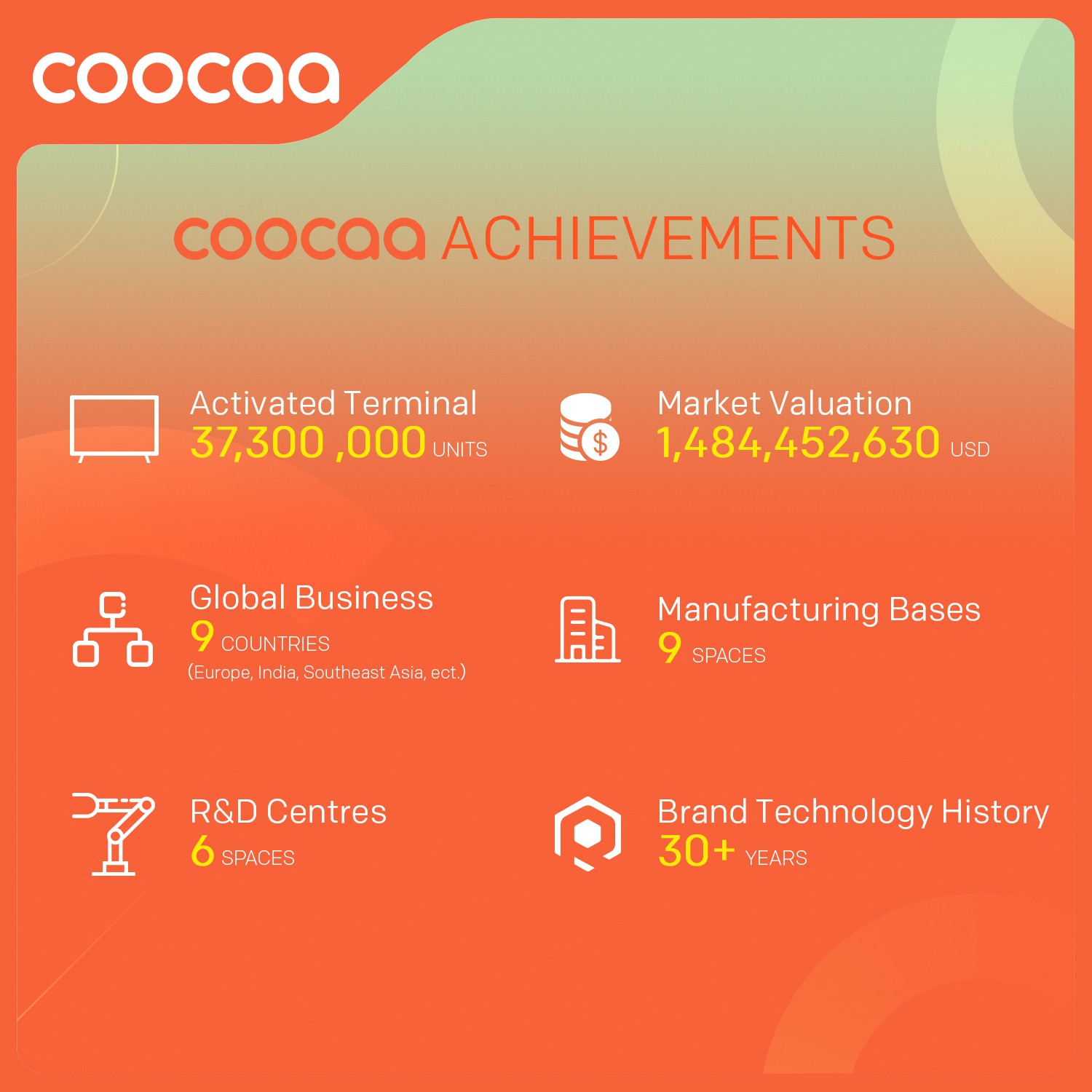 Coocaa   (40 inch) Full HD (40S3U-Pro)