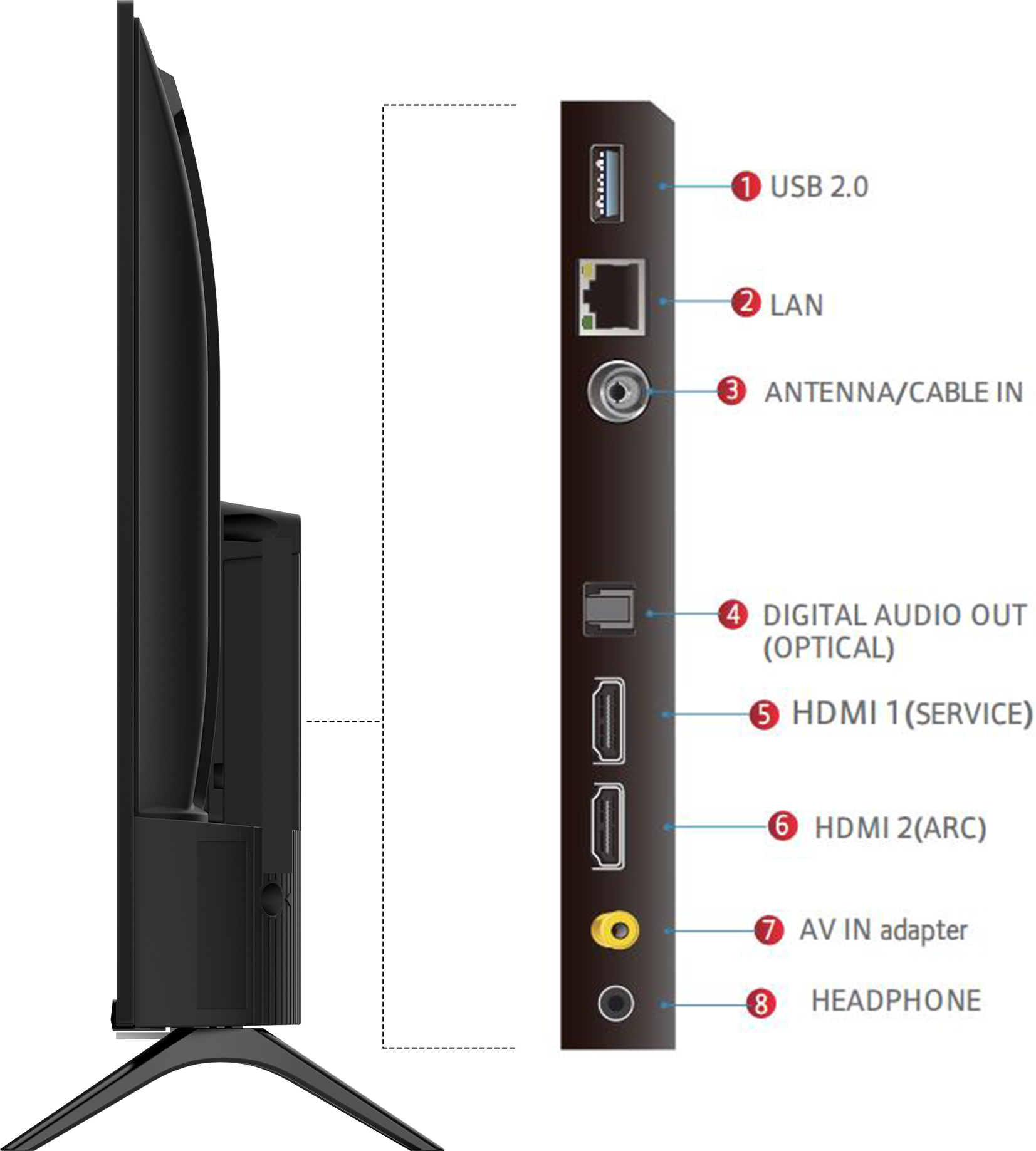 TCL (32 inch) Full HD (32S5400) TCL (32 inch) Full HD (32S5400)