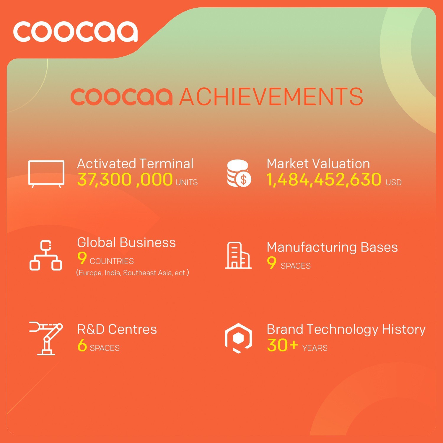 Coocaa   (43 inch) Full HDIPS Panel (43S7G)