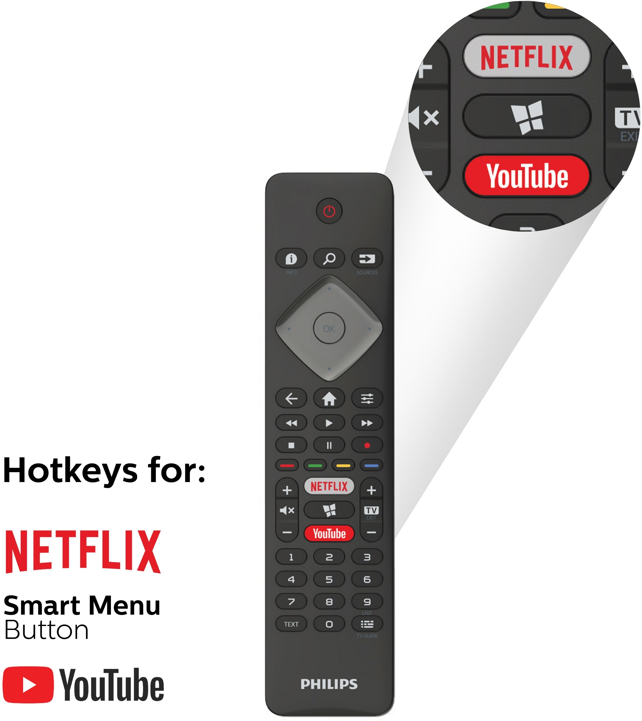 PHILIPS  6800 Series (43 inch) Full HD (43PFT6815/94)
