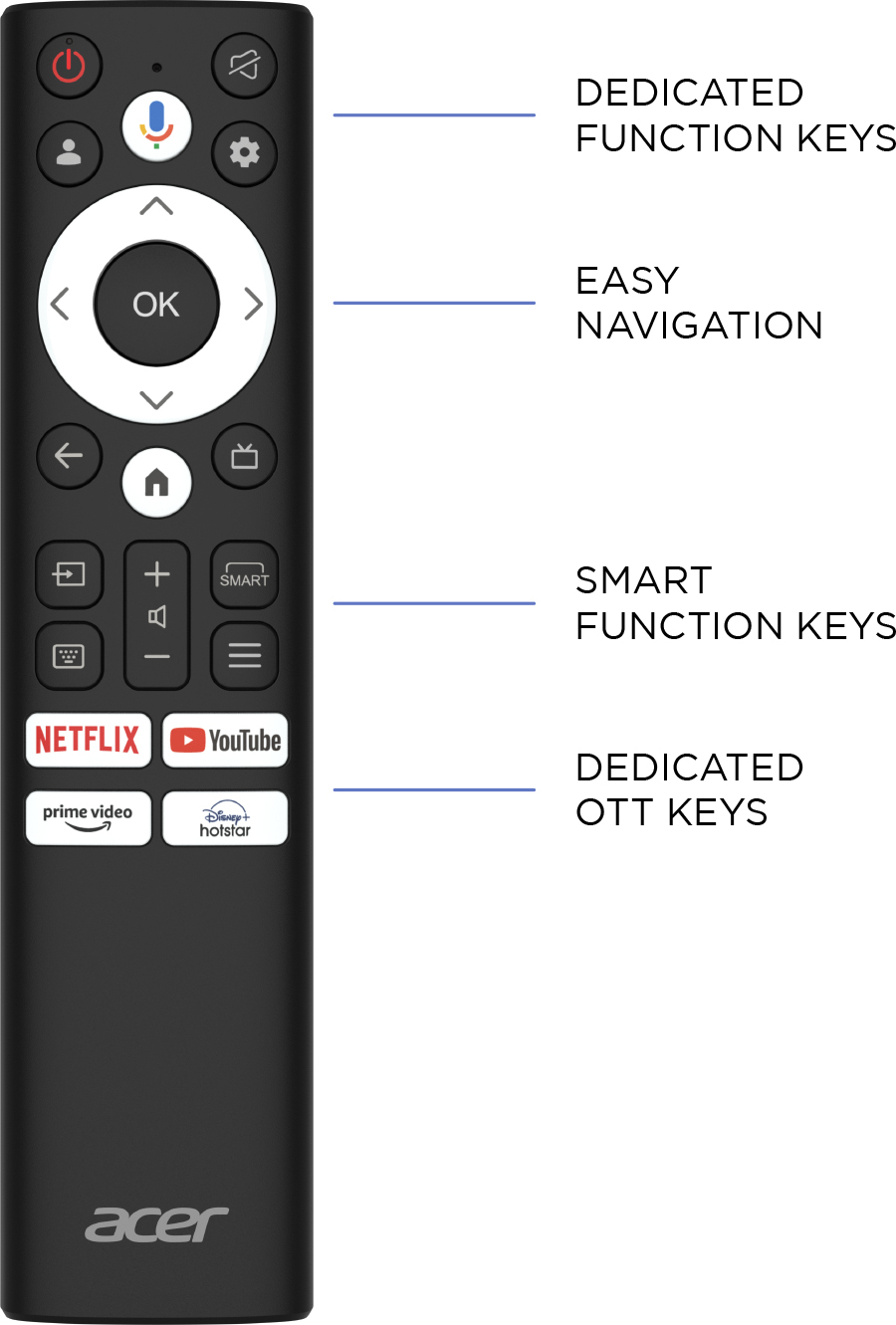 Acer H PRO Series (43 inch) Ultra HD (4K)VA Panel (AR43GR2851UDPRO) Acer H PRO Series (43 inch) Ultra HD (4K)VA Panel (AR43GR2851UDPRO)