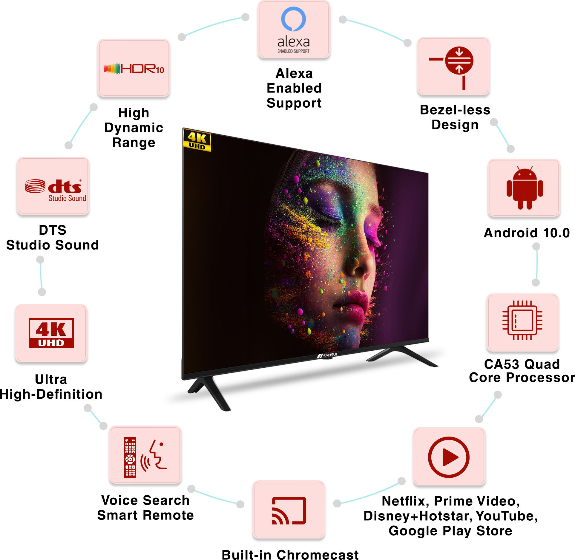 Sansui (43 inch) Ultra HD (4K) (JSW43ASUHD) Sansui (43 inch) Ultra HD (4K) (JSW43ASUHD)