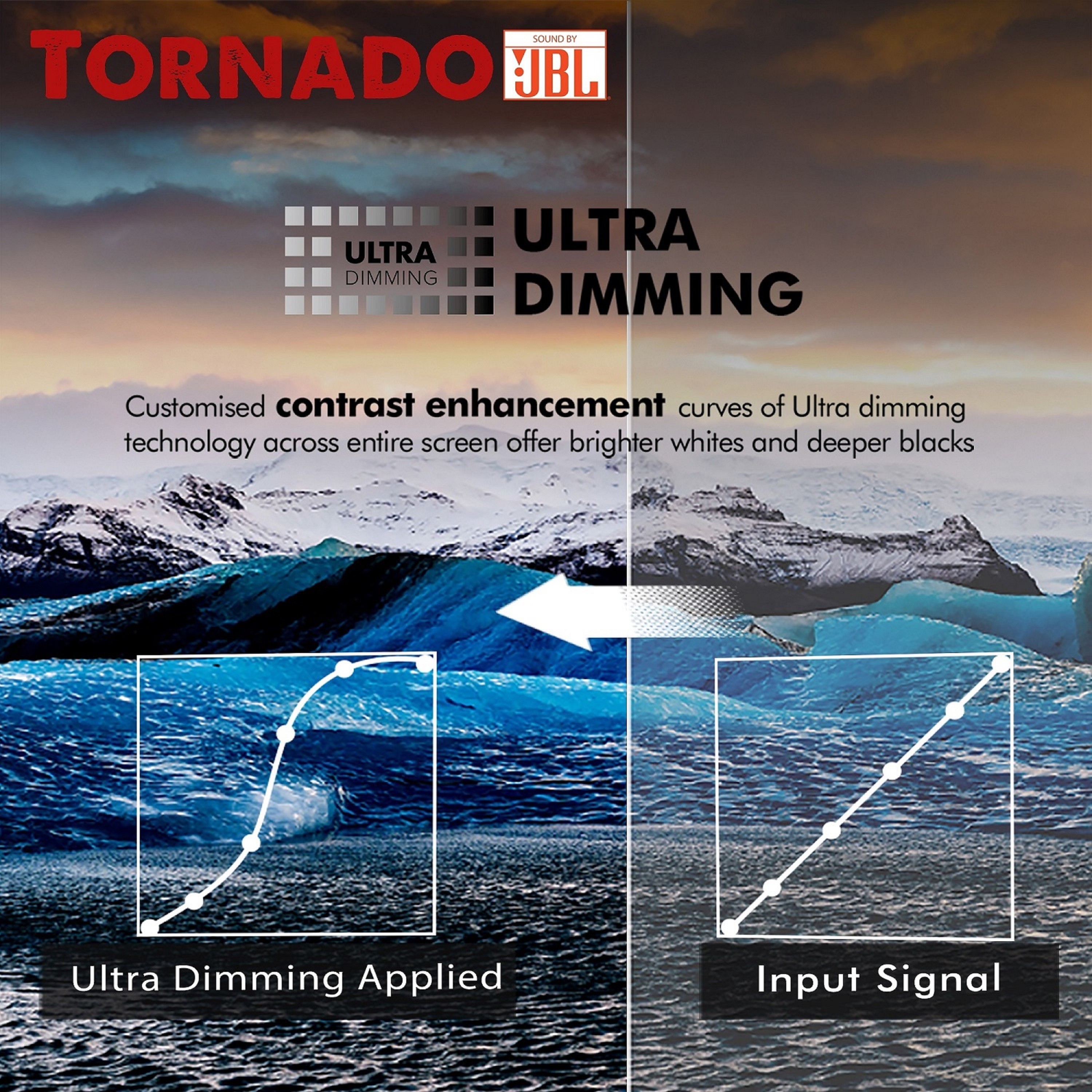 Hisense A73F (55 inch) Ultra HD (4K) (55A73F) Hisense A73F (55 inch) Ultra HD (4K) (55A73F)