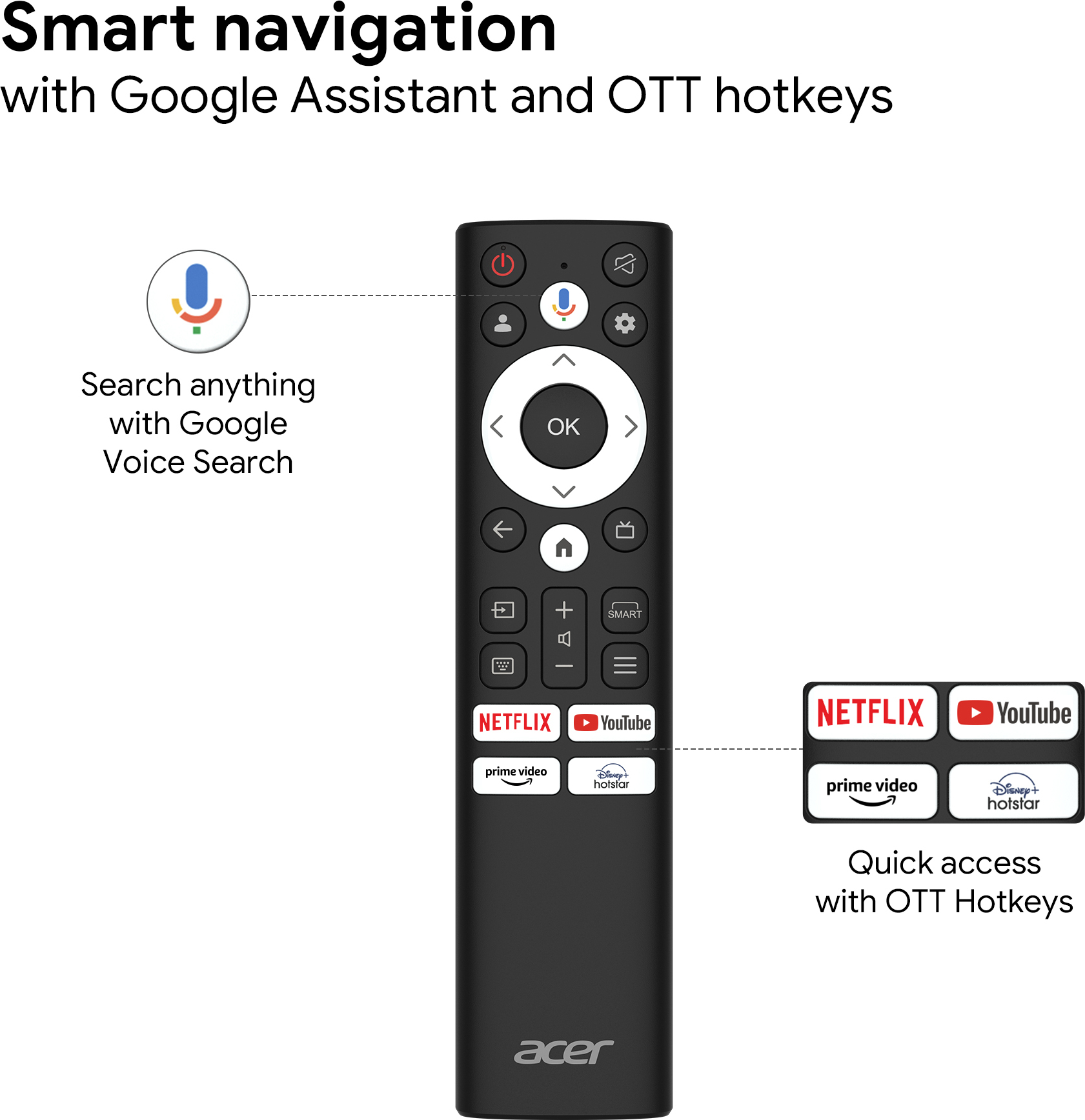 Acer Advanced I Series (75 inch) Ultra HD (4K)LED (AR75GR2851UDFL) Acer Advanced I Series (75 inch) Ultra HD (4K)LED (AR75GR2851UDFL)