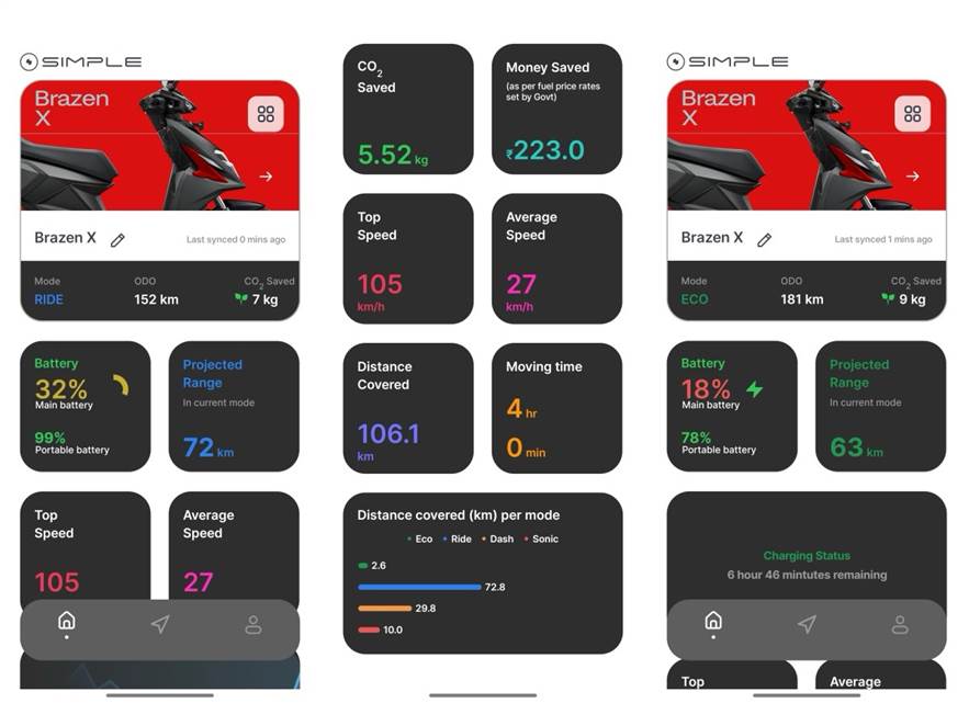 Simple Energy One 2025