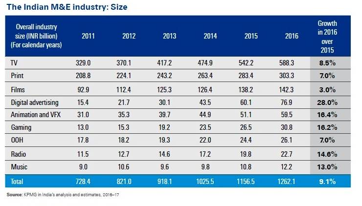 1-industry-size