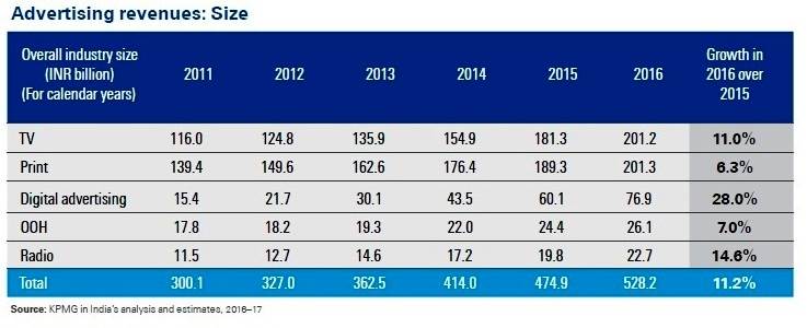 2-ad-revenue-size