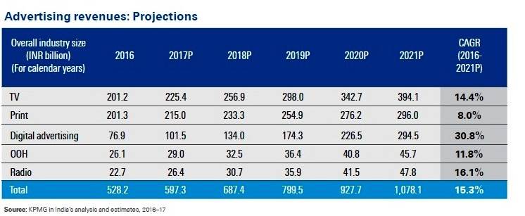 4-ad-projections