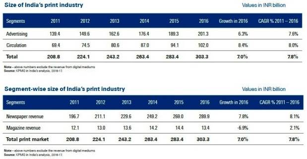 5-size-of-indian-print-industry