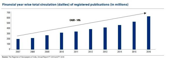 8-circulation-of-registered-publication