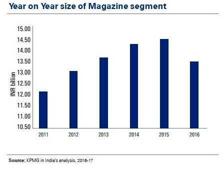 11-magazine-size