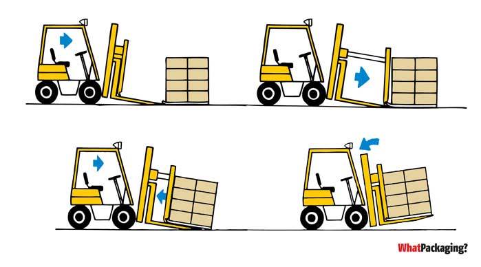 slip-sheet-use