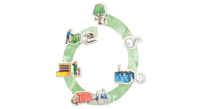 cycle