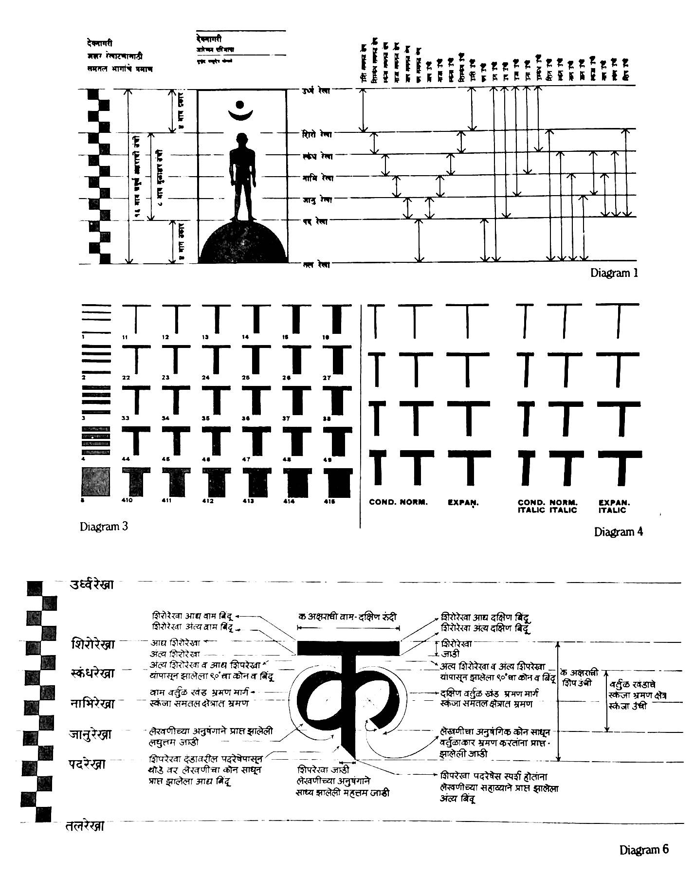researchmukund