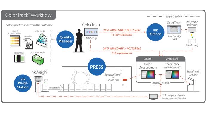 quadtech-color-check