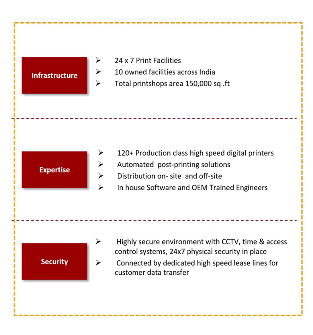 cms-description