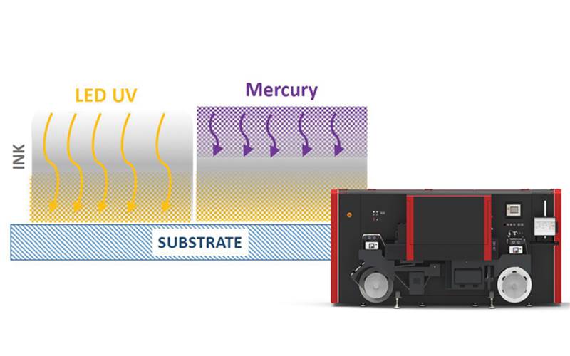 Xeikon launches energy-efficient Panther DuraCure curing technology