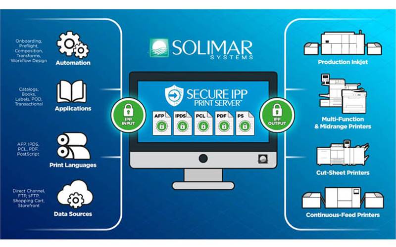 Solimar Systems launches secure IPP Print Server