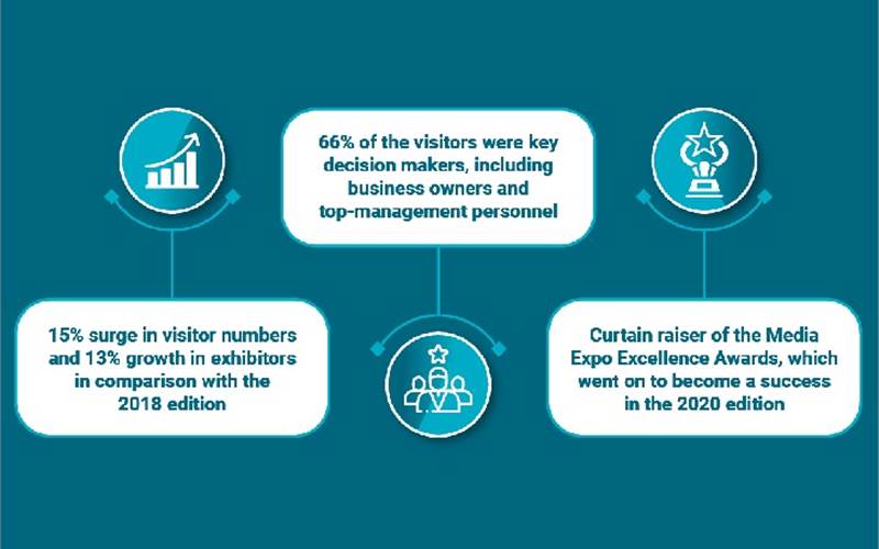 OOH media to remain at the forefront of advertising