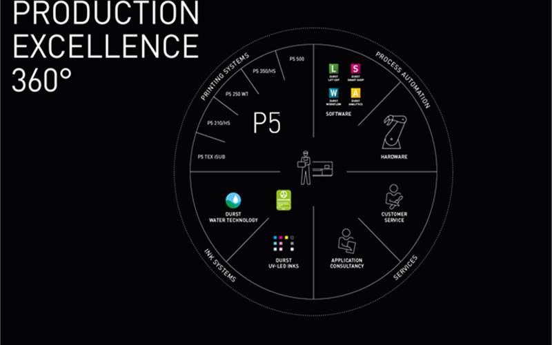 Fespa 2023: Durst to showcase 360 production excellence