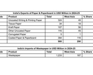 West Asia Crisis to impact India’s paper industry