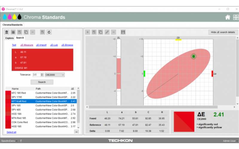 Techkon announces new version of ChromaLT software
