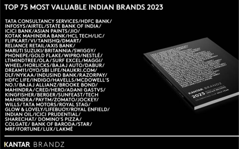 Indian brands remain resilient during global slowdown: Kantar