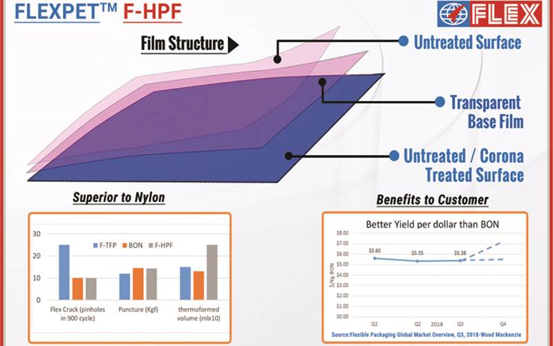 Flex Films launches two new advanced BOPET film