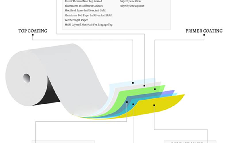 Self-adhesive labels - SMI Coated Products: SMI’s theme has been – we just don’t sell self-adhesive material, we provide solutions. Having sold 2.6-billion sq/mtr of material, equivalent of going around the earth 64 times, 200 customers, and an export component to the tune of 50%, SMI can shout about its achievement. See the flamboyant father-son due of Ajay and Rohit Mehta flaunting their products at the show.
          Stall No: A10
