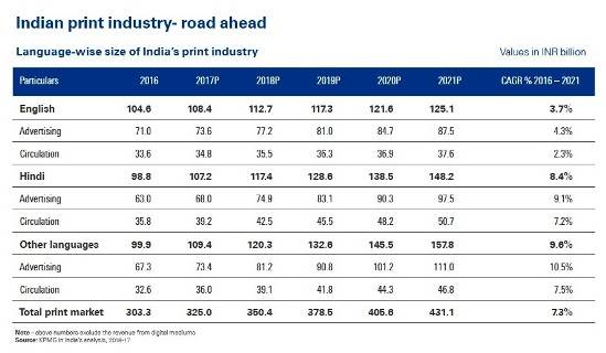 12-languagewise-size-of-indian-print-indistry 12-languagewise-size-of-indian-print-indistry