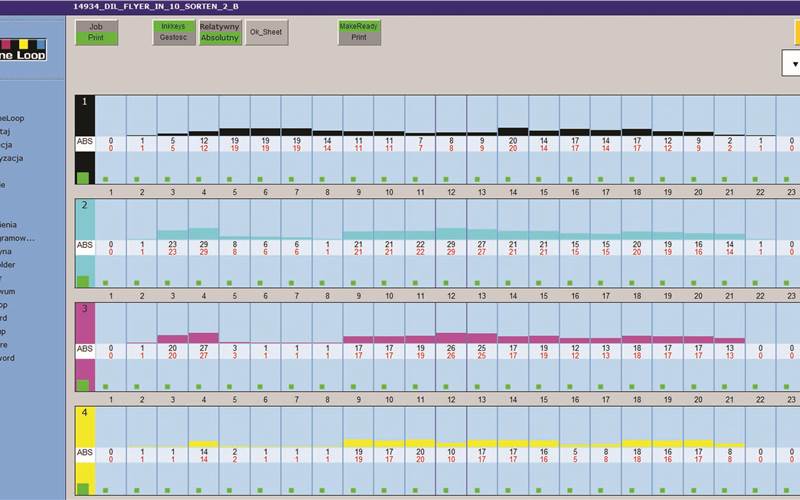 InkZone saves money, helps in gaining time and achieves considerable increase in quality and productivity