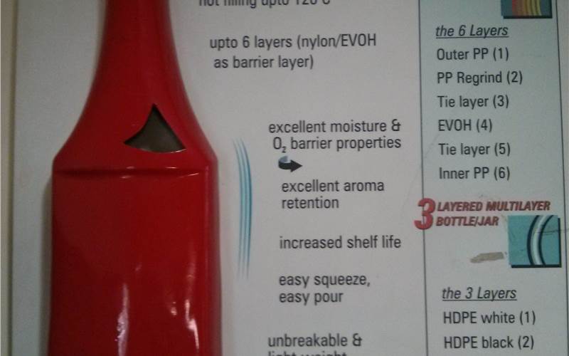 The principles of ethylene vinyl-alcohol co-polymers (EVOH) which is sandwiched between the other plastic layers