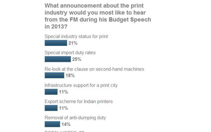 PrintWeek India poll: Have you cast your vote?