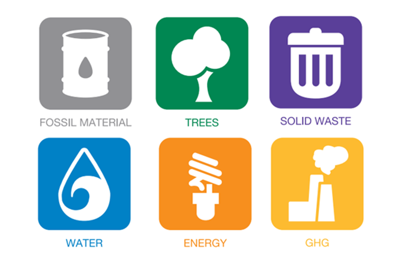 Avery expands ThinkThin label range; introduces LCA analysis tool