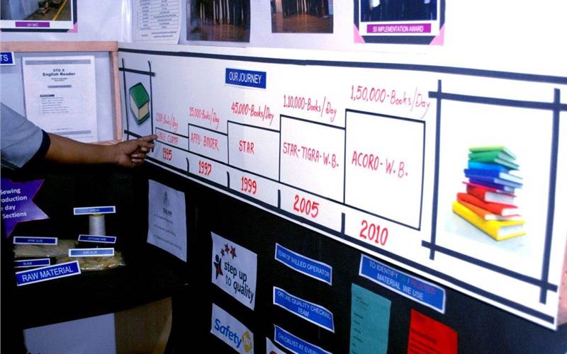 Repro's perfect binding journey: From 2500 books per day in 1995 to 1,50,000 books per day in 2010 when it installed Muller Martini Acoro