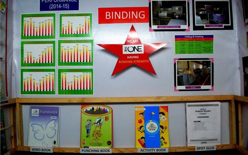 Flaunting the binding prowess - from wiro to spot glue to section sewing to perfect binding