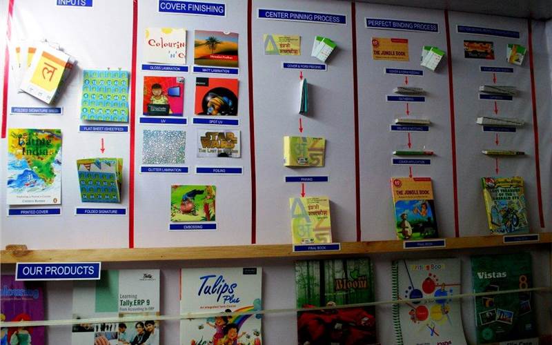 Step-by-step: Binding process explained in detail