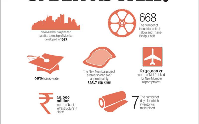 Navi Mumbai: Is the print city smart as well?