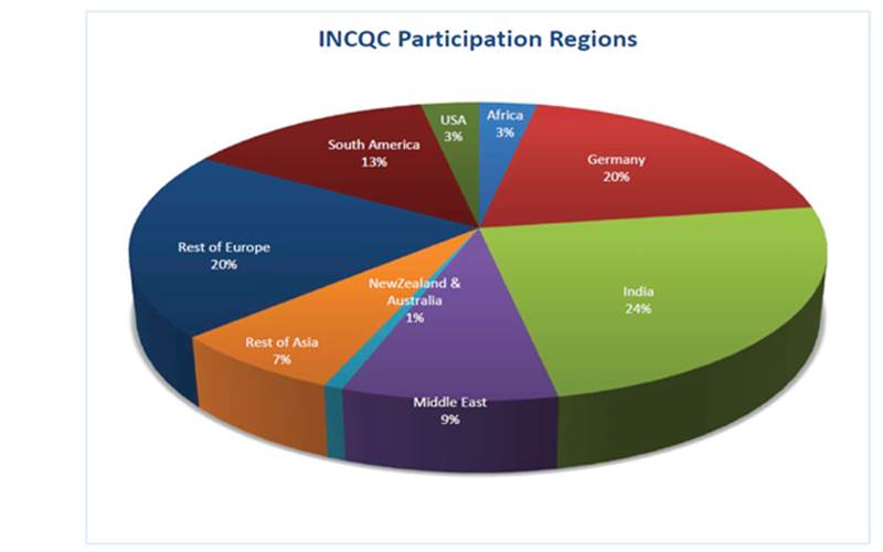 International Newspaper Color Quality Club, the only global competition for newspaper production