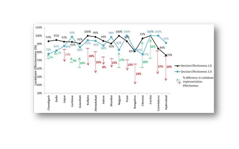 TRA Research: Lockdown 3.0 perceptions