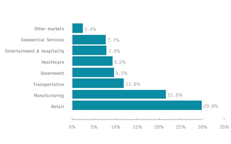 Stability to return to USD 42.6-billion thermal market: Smithers