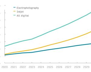 Digital packaging print to reach USD 22-bn: Smithers