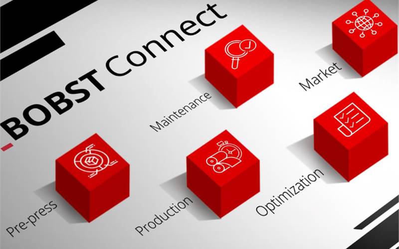 Bobst introduces digital platform Connect
