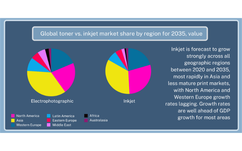 Global digital printing surges, India adapts